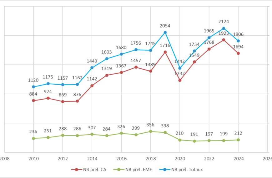 Rapport d’Activité 2024 : Un pas de plus…