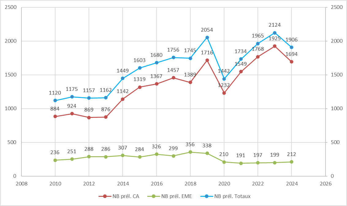 Rapport d’Activité 2024 : Un…